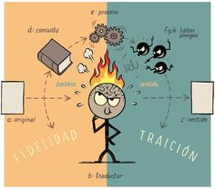 Fidelidad / Traición